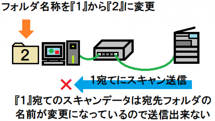 抜け断線 - コピー - コピー