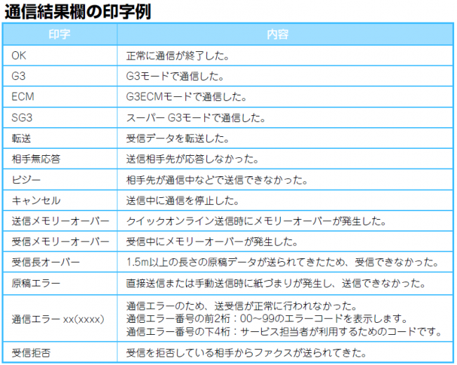 通信記録表2