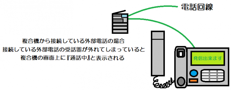 複合機の画面に 通話中 と表示されている サポート ご注文 お問い合せ ご相談 Rdx 複合機の画面に 通話中 と表示されている サポート ご注文 お問い合せ ご相談 Rdx