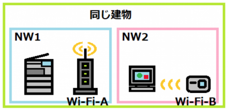 違うAPに接続