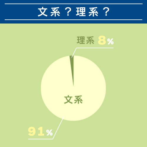 文系？理系？