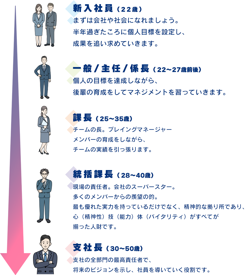 教育研修計画