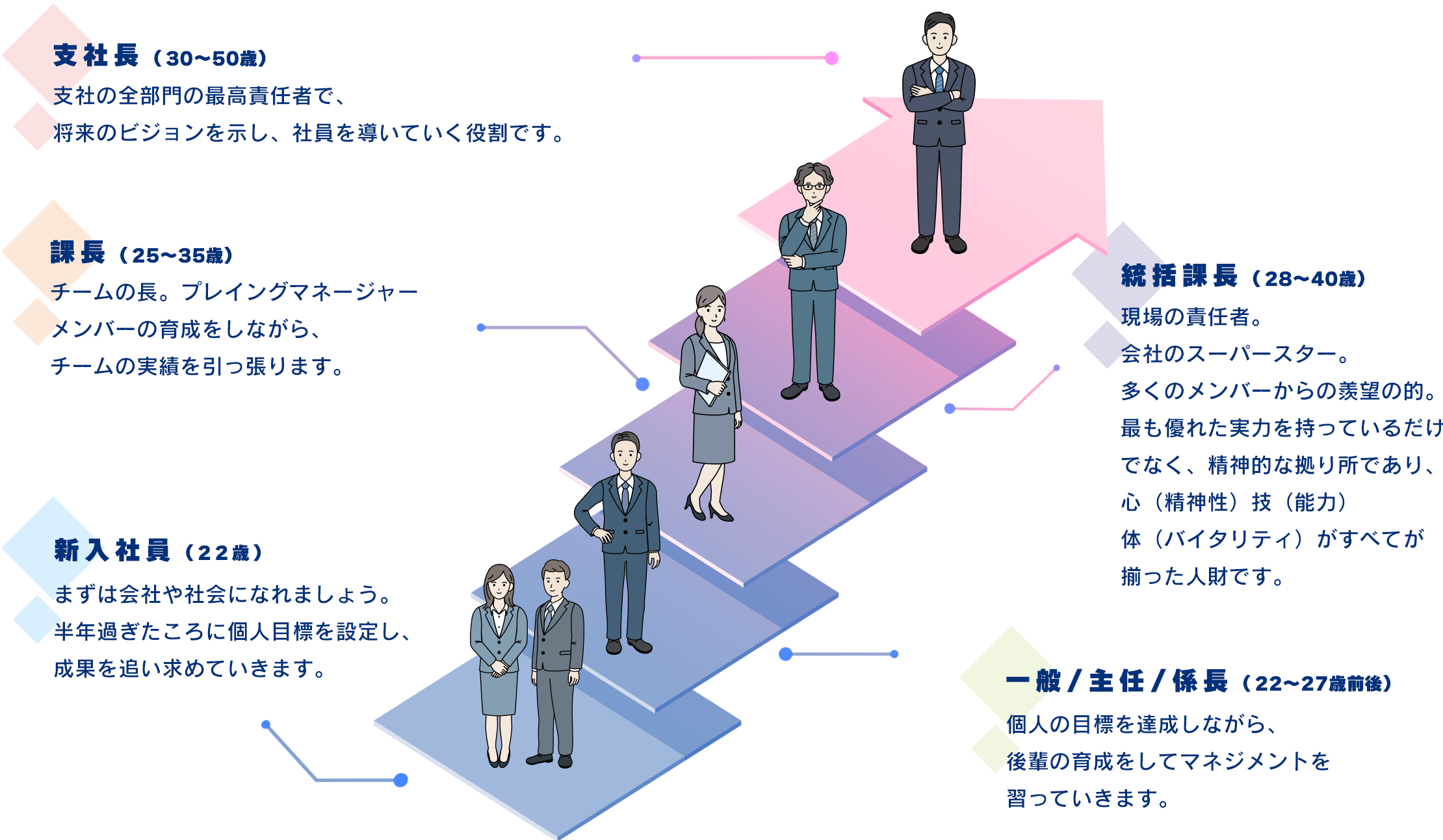 教育研修計画