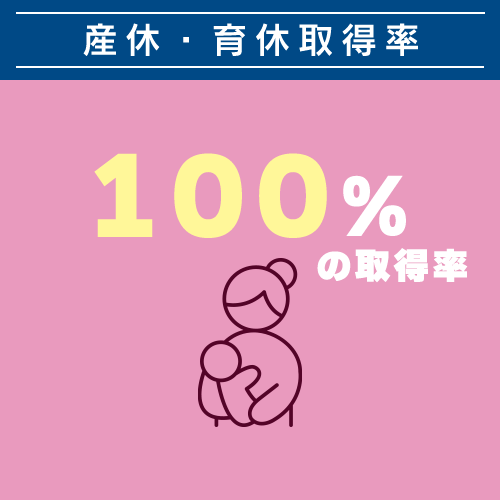 産休・育休取得率