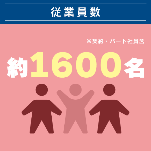 従業員数