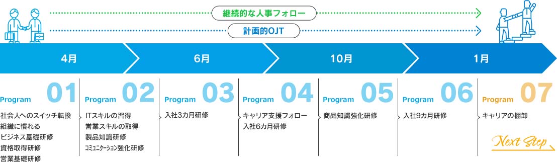 教育研修計画