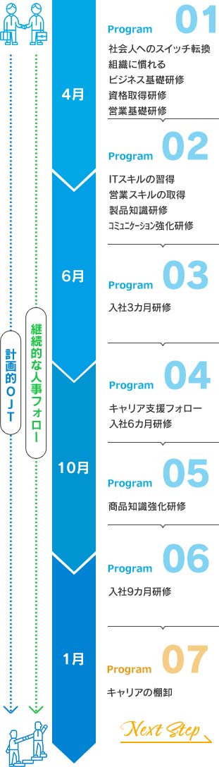 教育研修計画