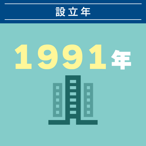 設立年