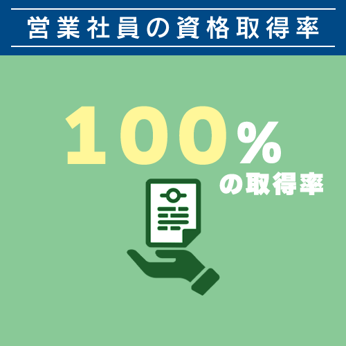 営業社員の資格取得率