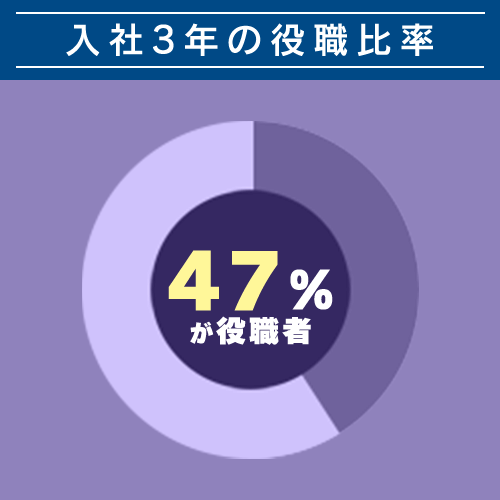 入社3年の役職比率