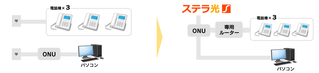 ステラ光　システム構成